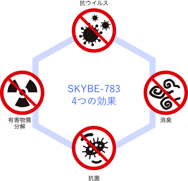 SKYBE-783 4つの効果
